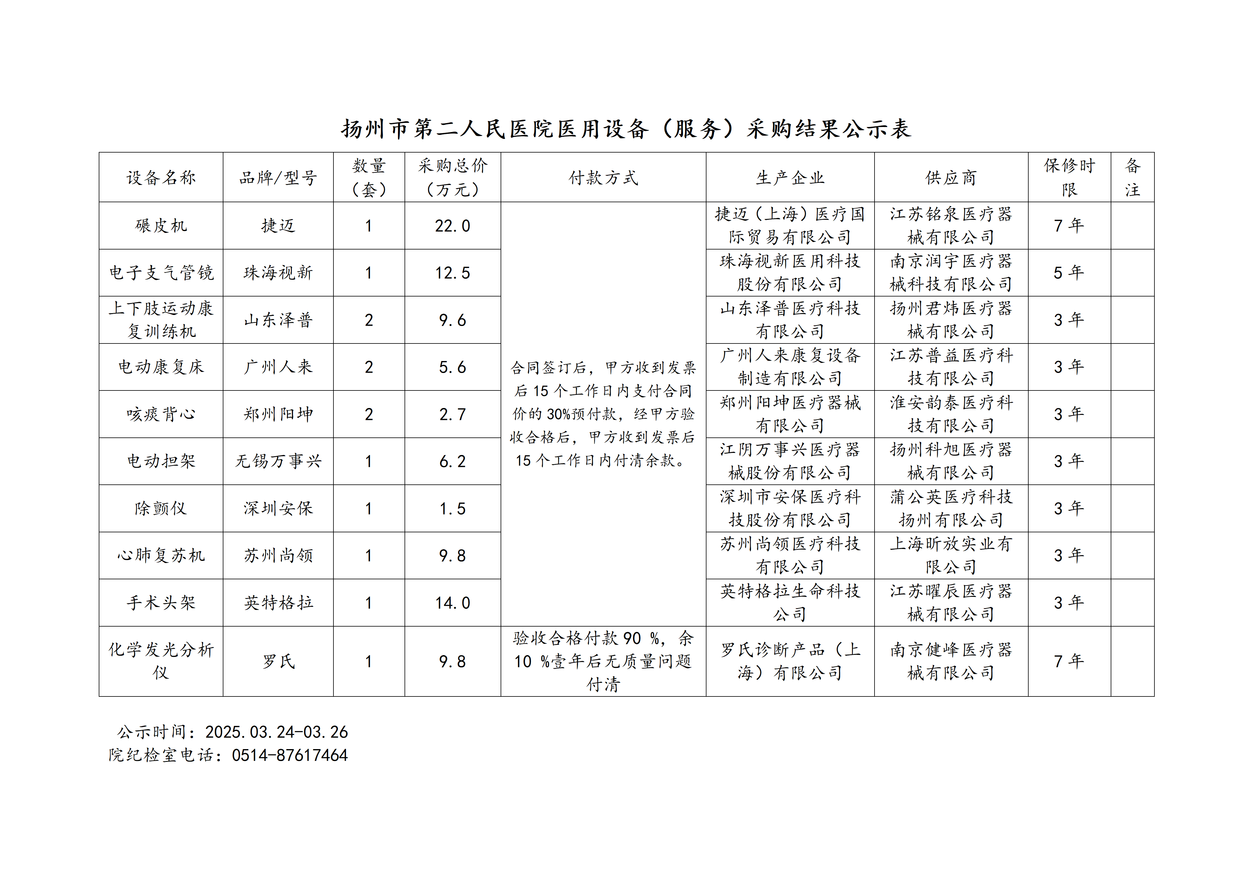 市二院医疗设备采购结果公示2026.03.23.(1)_01.png