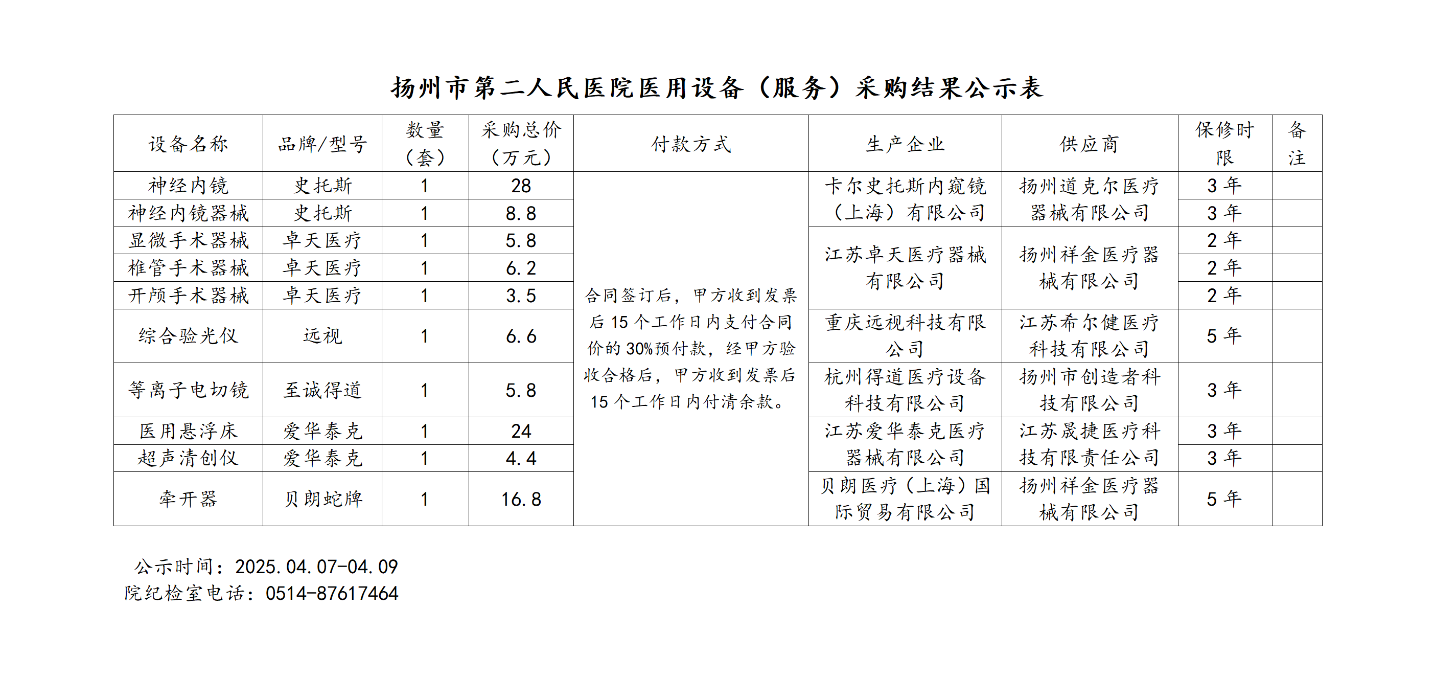 市二院医疗设备采购结果公示2026.04.07._01.png