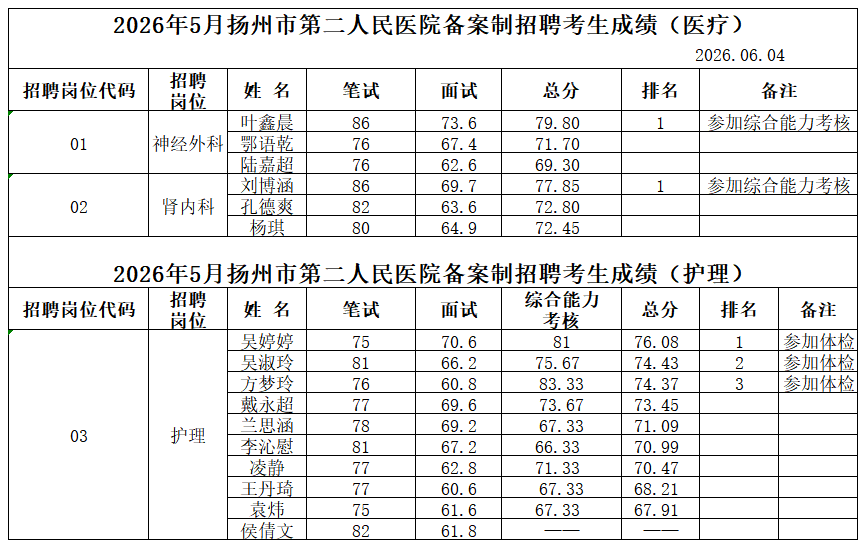 5月备案制招聘考试成绩.png